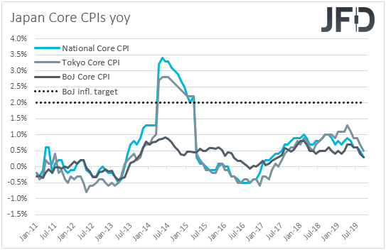 Japan CPIs inflation
