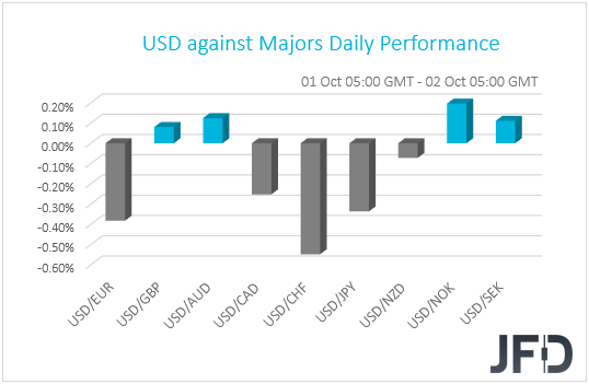 USD performance G10 currencies