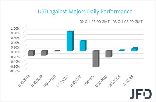 USD performance G10 currencies