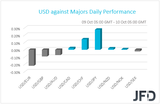USD performance G10 currencies