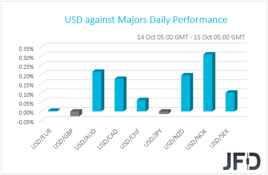 USD performance G10 currencies