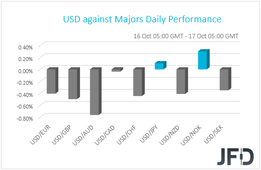 USD performance G10 currencies