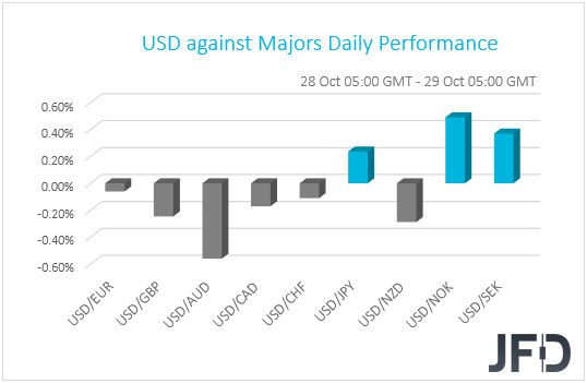 USD performance G10 currencies