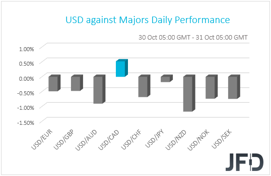USD performance G10 currencies