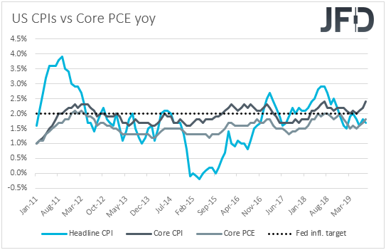 US CPIs inflation