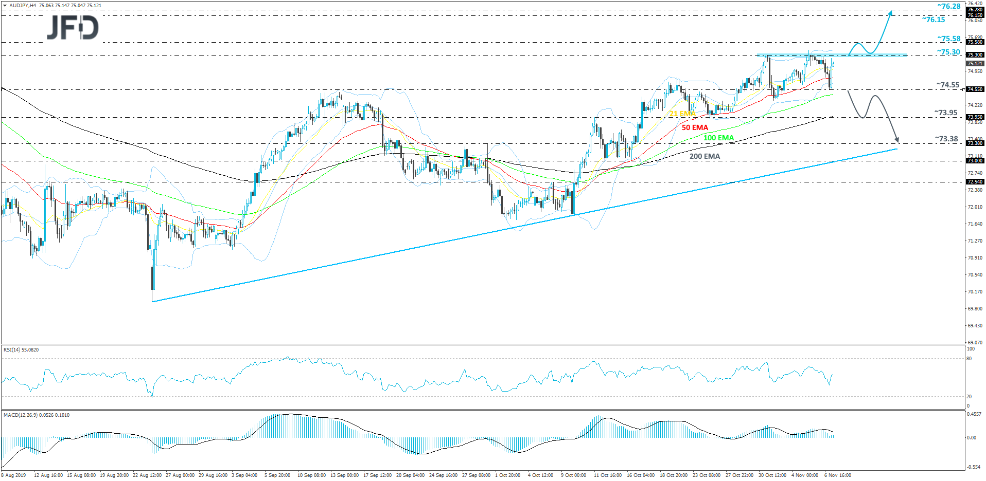 AUDJPY 4hour