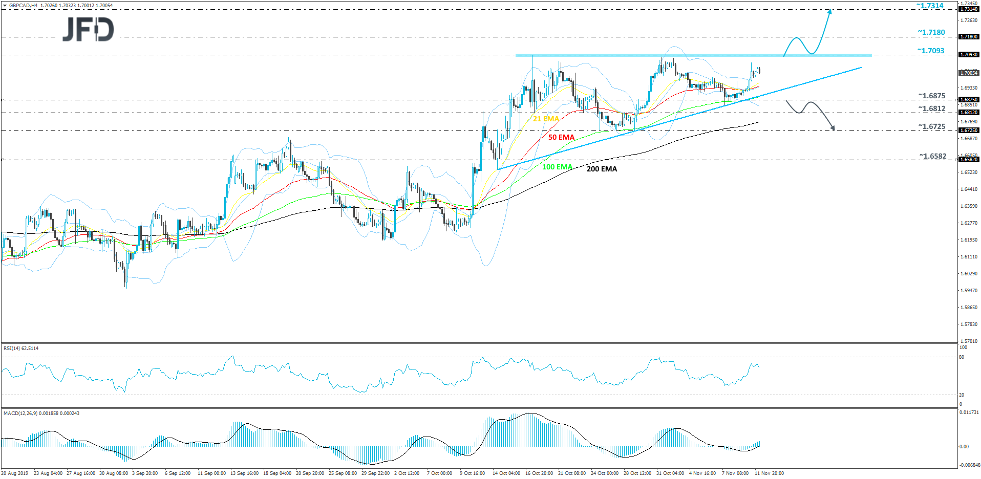 GBPCAD  4hour