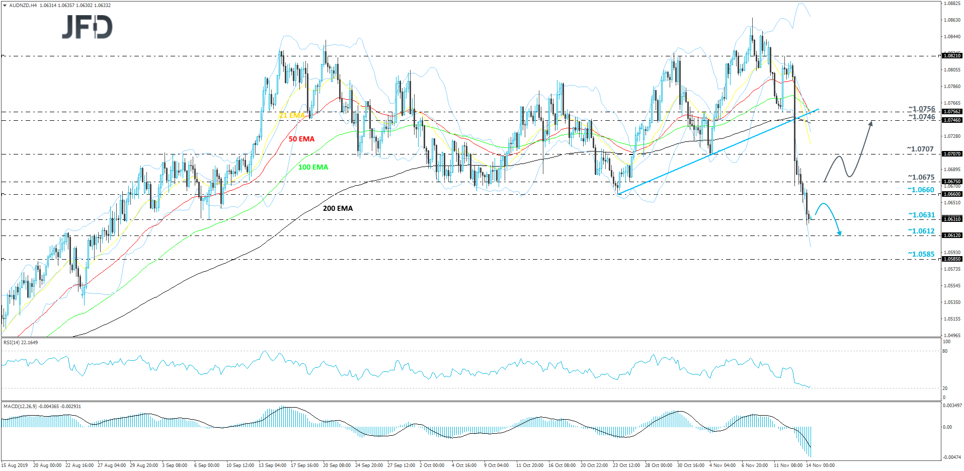 AUDNZD
