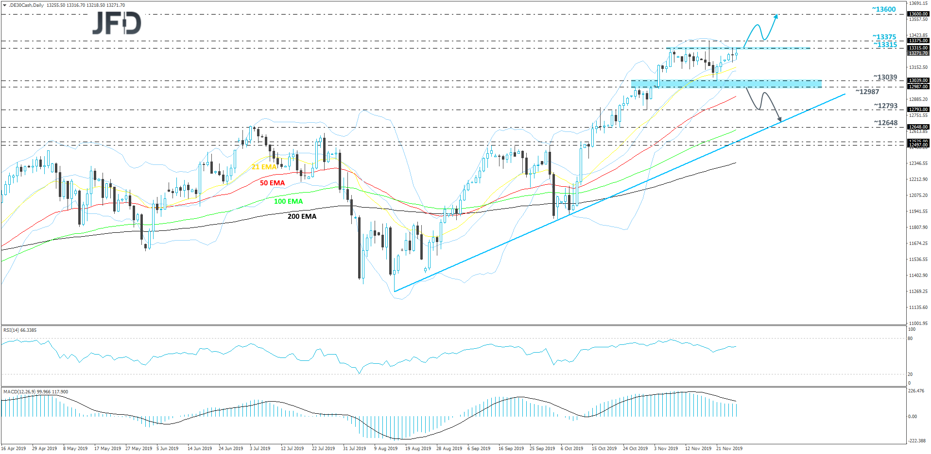 DAX daily