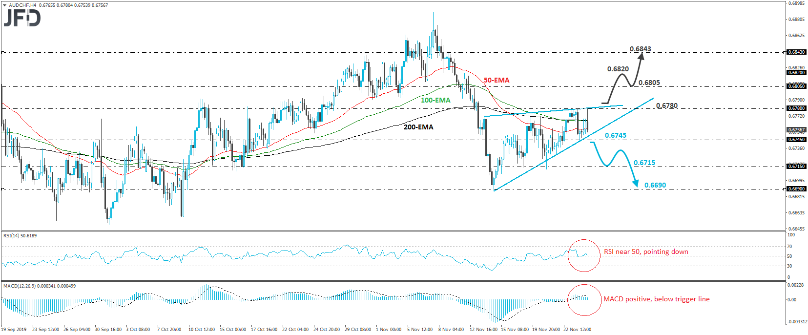 AUD/CHF 4-hour chart technical analysis