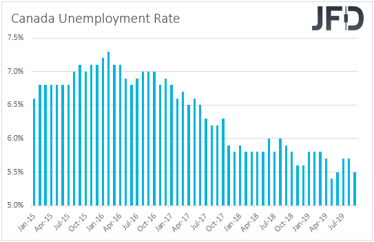 Canada unemployment rate