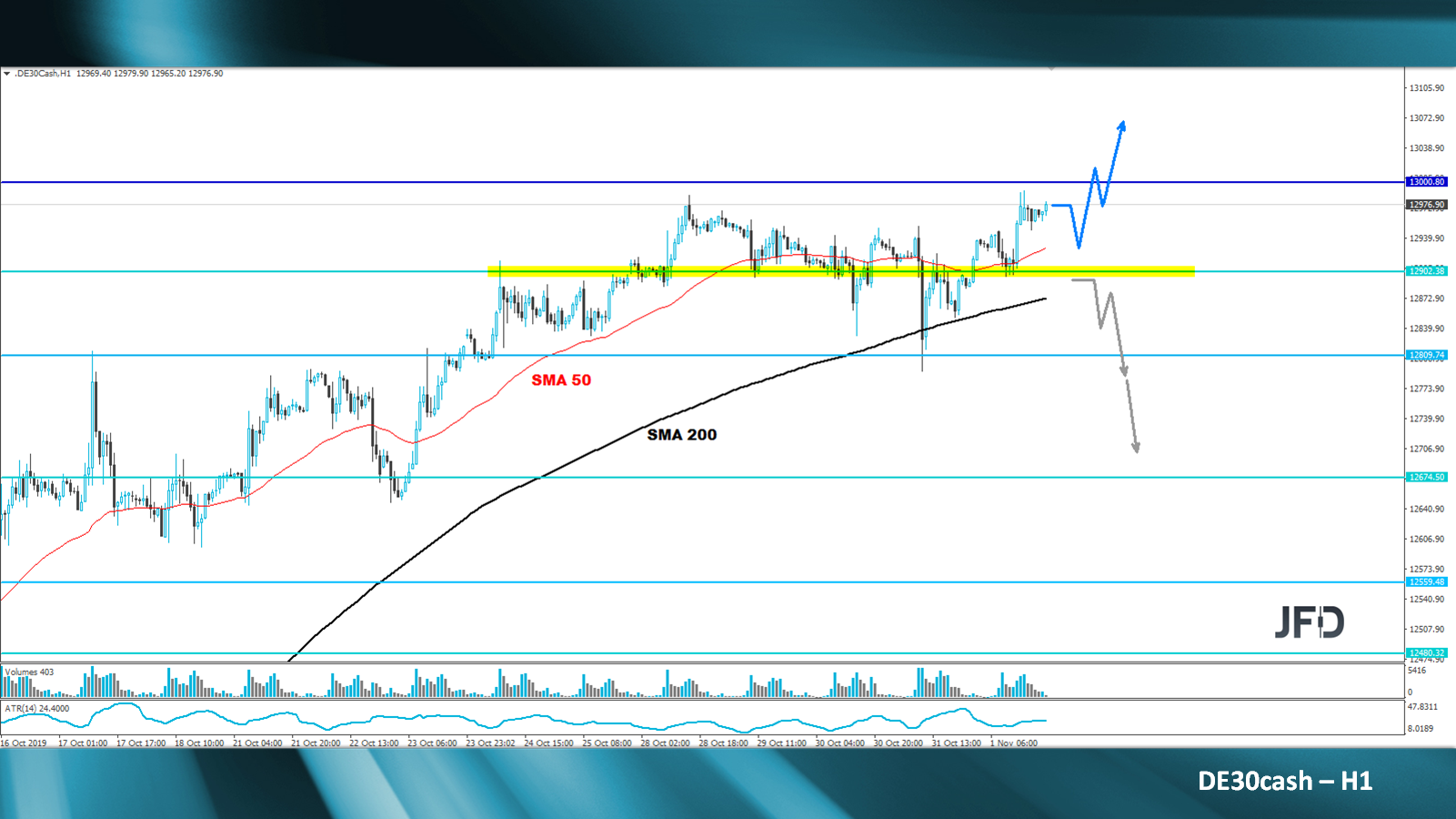 dax-analyse-marcus-klebe-jfd-bank