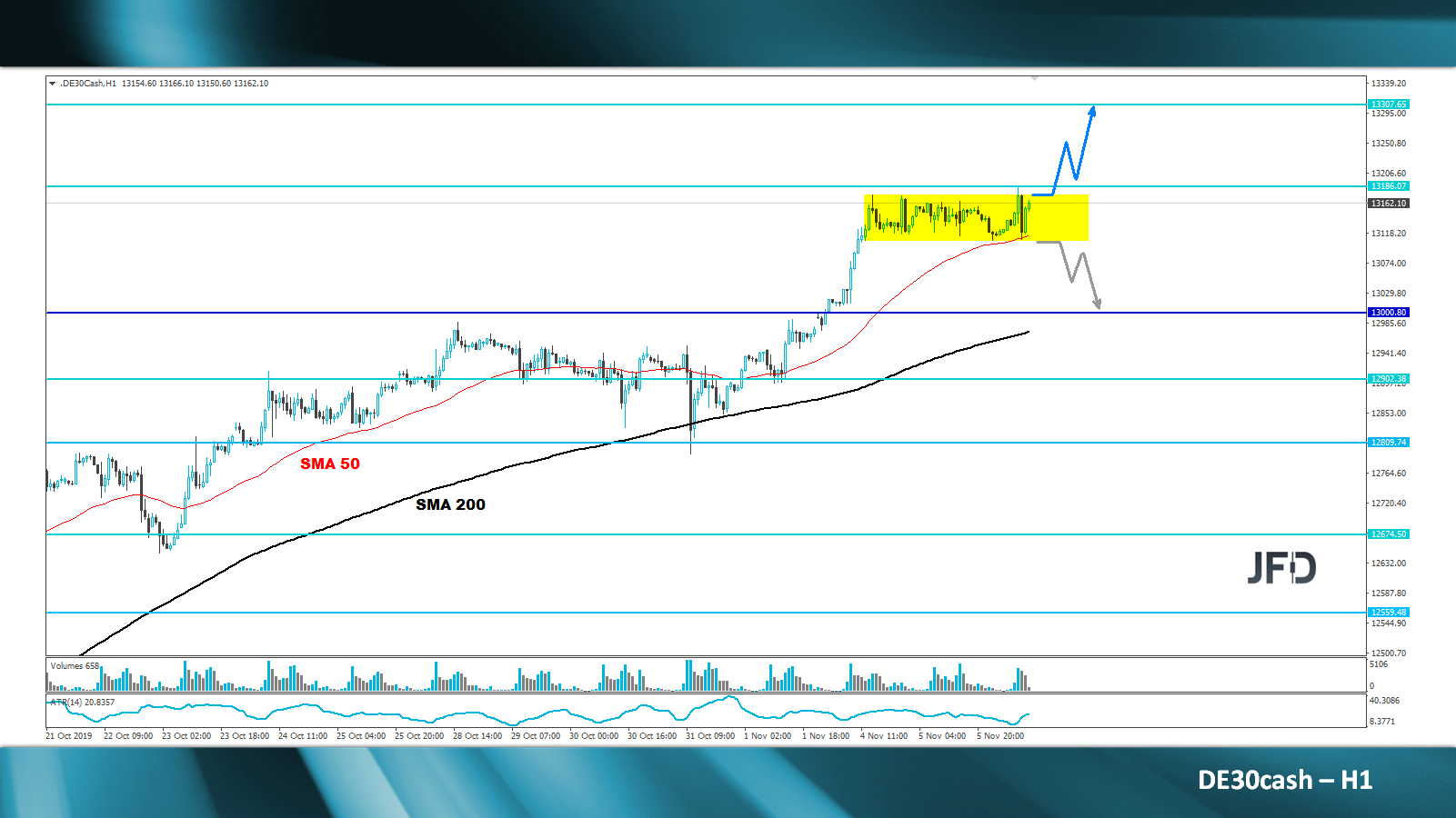 dax-analyse-marcus-klebe-jfd-bank