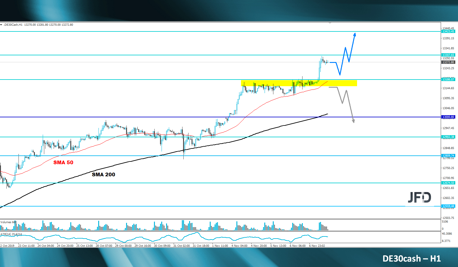 dax-analyse-marcus-klebe-meega-trading