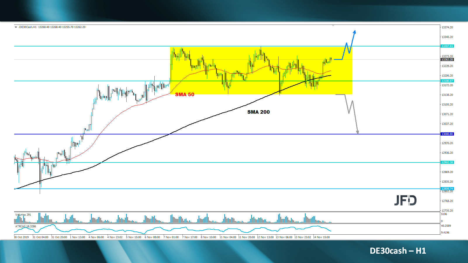 dax-analyse-marcus-klebe-jfd-bank