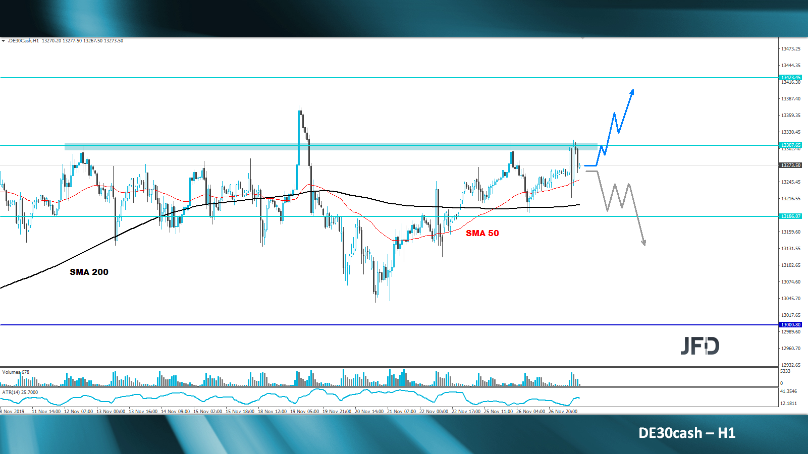 dax-analyse-jfd-bank-marcus-klebe