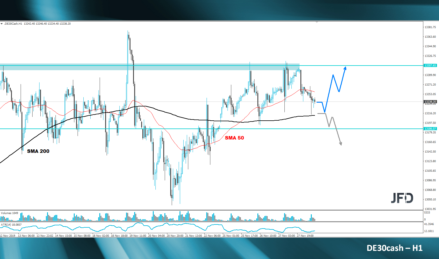 dax-analyse-marcus-klebe-jfd-bank