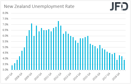 New Zealand unemployment rate
