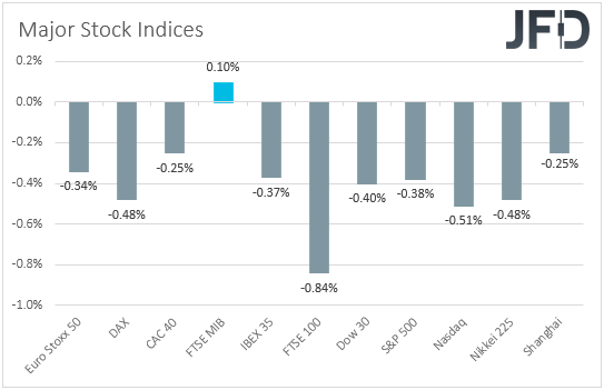 Major global stock indices performance