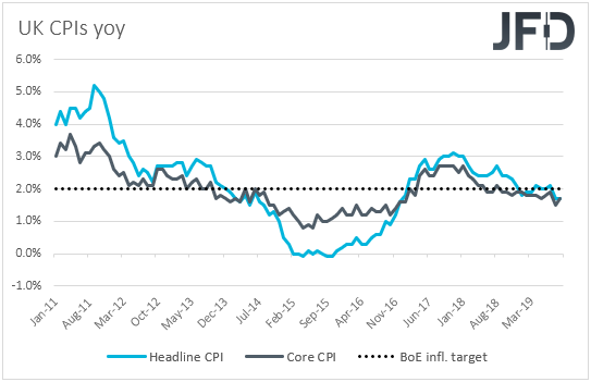 UK CPIs inflation