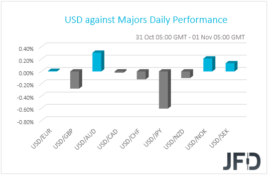USD performance G10 currencies