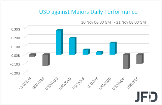 USD performance G10 currencies