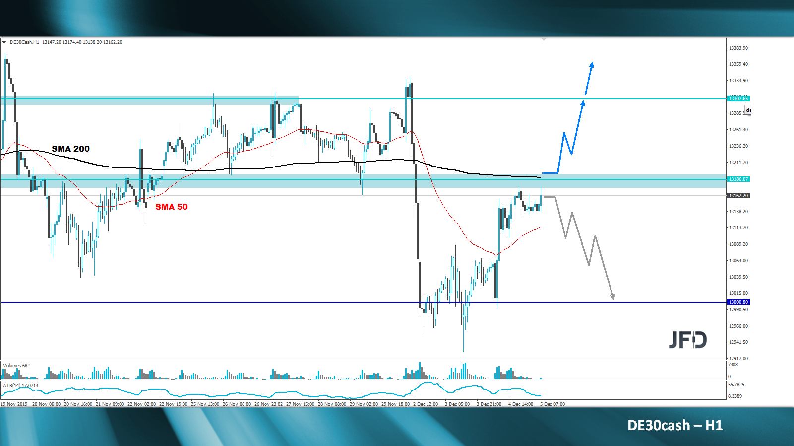 dax-analyse-jfd-bank-marcus-klebe