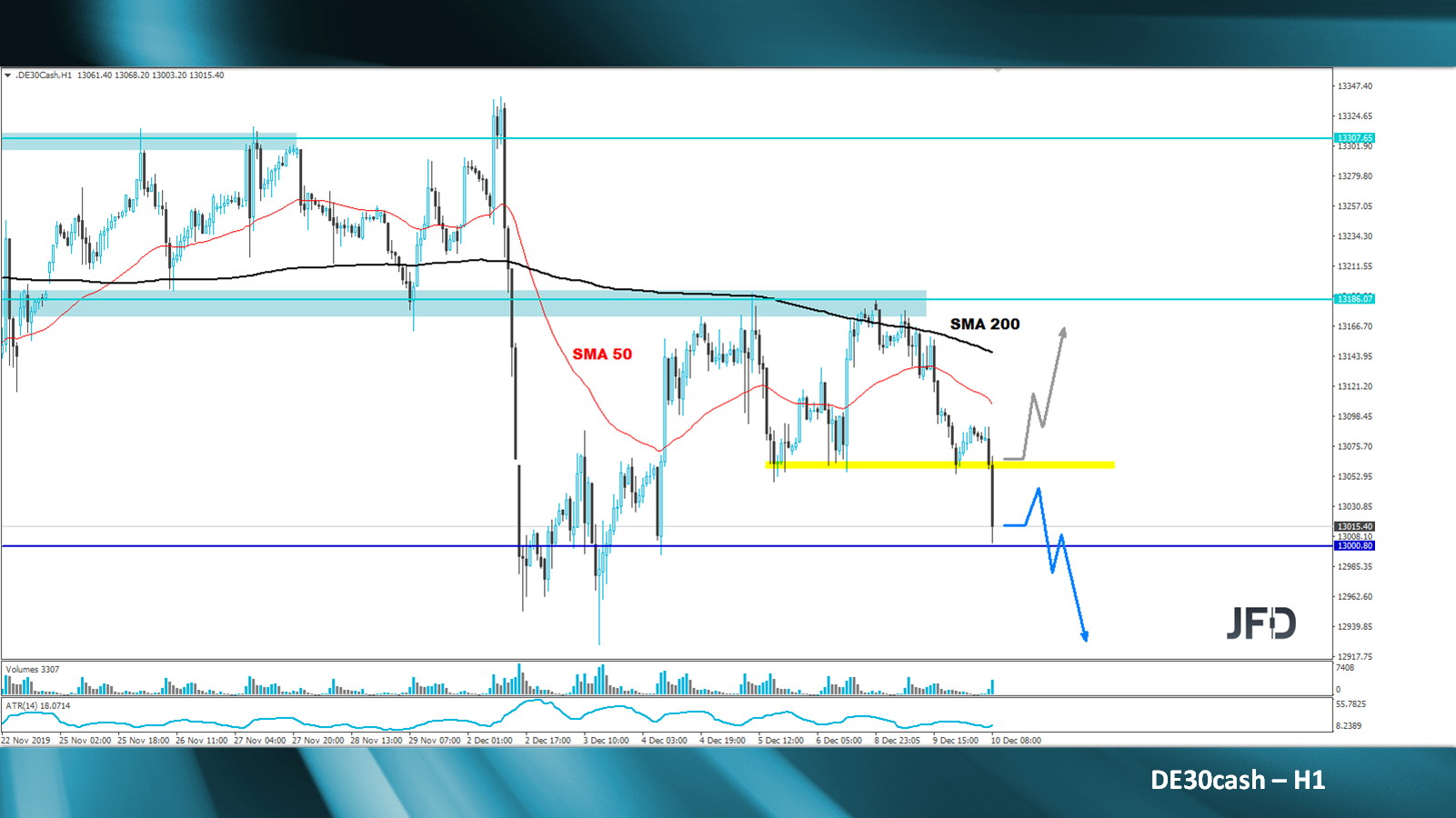 dax-analyse-jfd-bank-marcus -klebe