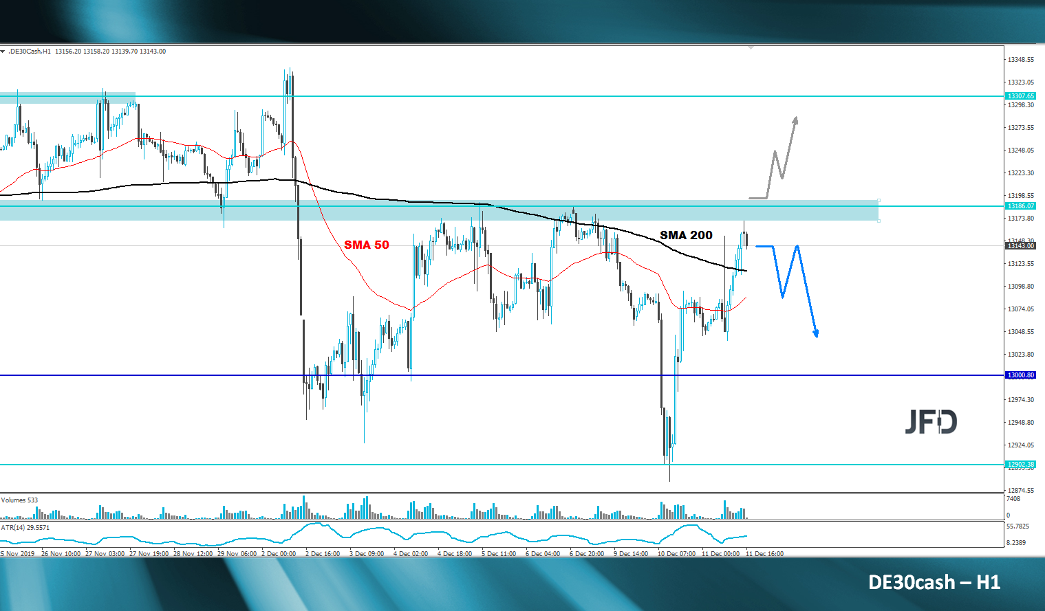 dax-analyse-marcus-klebe-jfd-bank