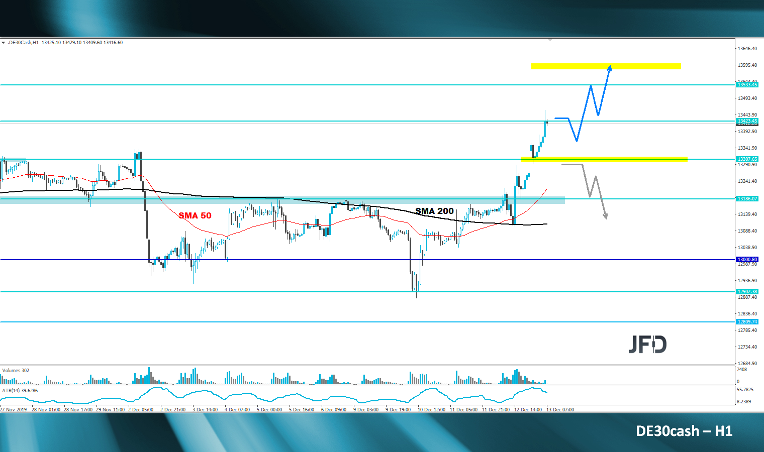 dax-analyse-marcus-klebe-jfd-bank