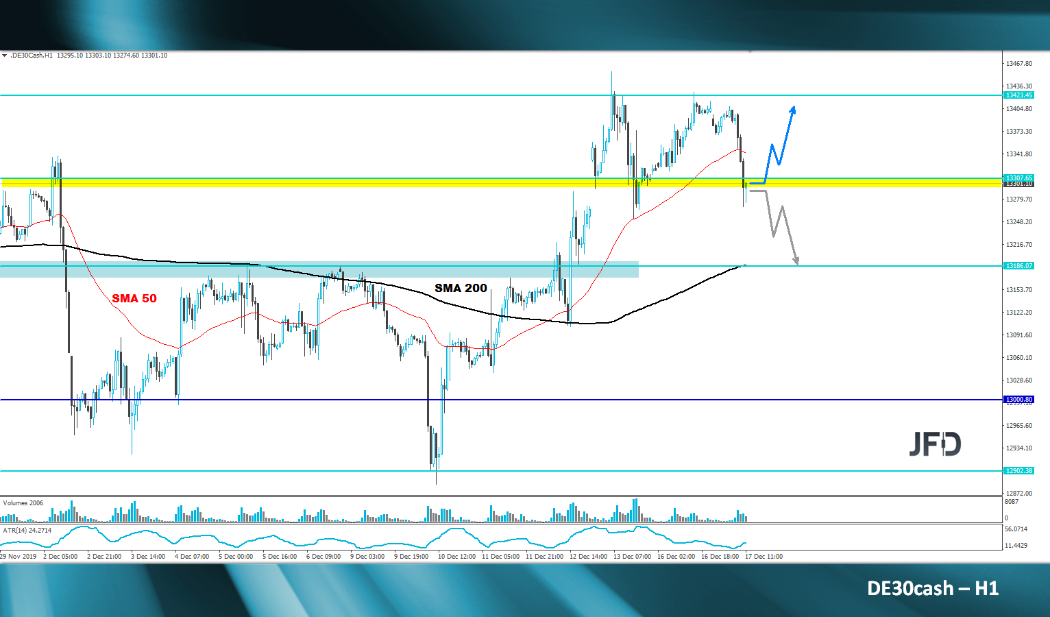 dax-analyse-marcus-klebe-jfd-bank