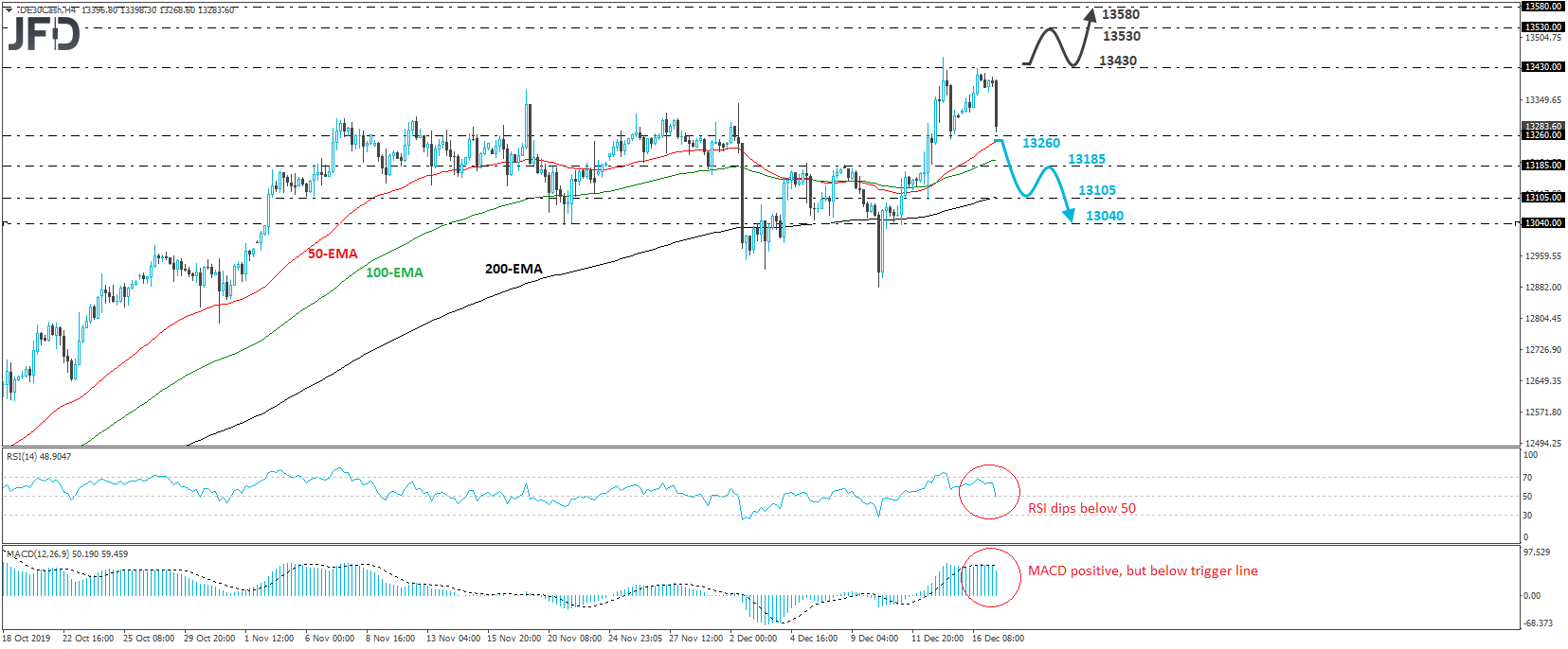 German DAX cash index 4-hour chart technical analysis