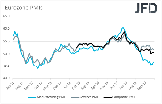 Eurozone PMIs
