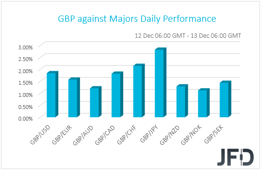 GBP performance G10 currencies