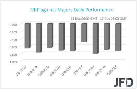 GBP performance G10 currencies