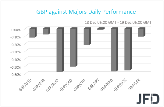 GBP performance G10 currencies