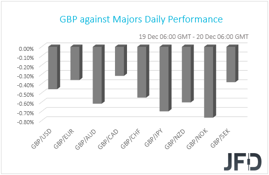 GBP performance G10 currencies