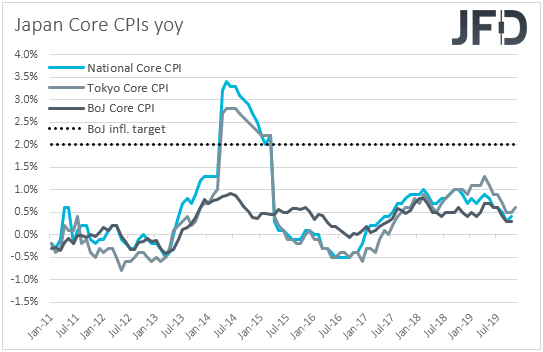 Japan CPIs inflation