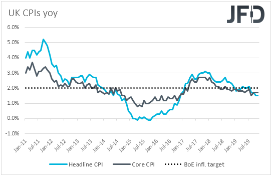 UK CPIs inflation