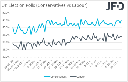 UK election opinion polls