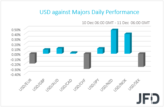 USD performance G10 currencies