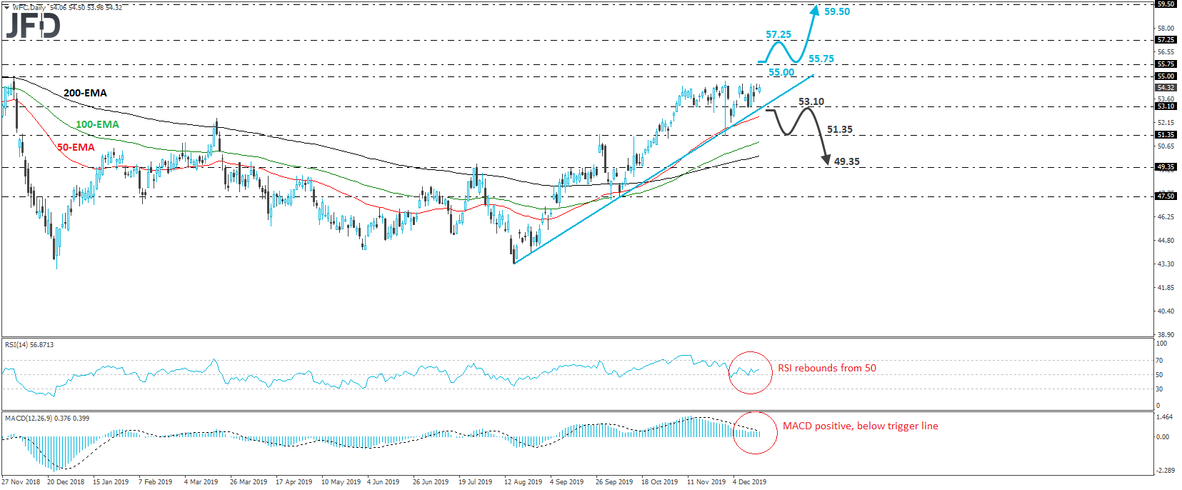 Wells Fargo Stock daily chart technical analysis