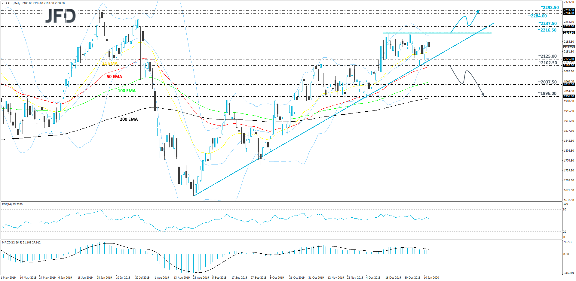 Anglo American daily