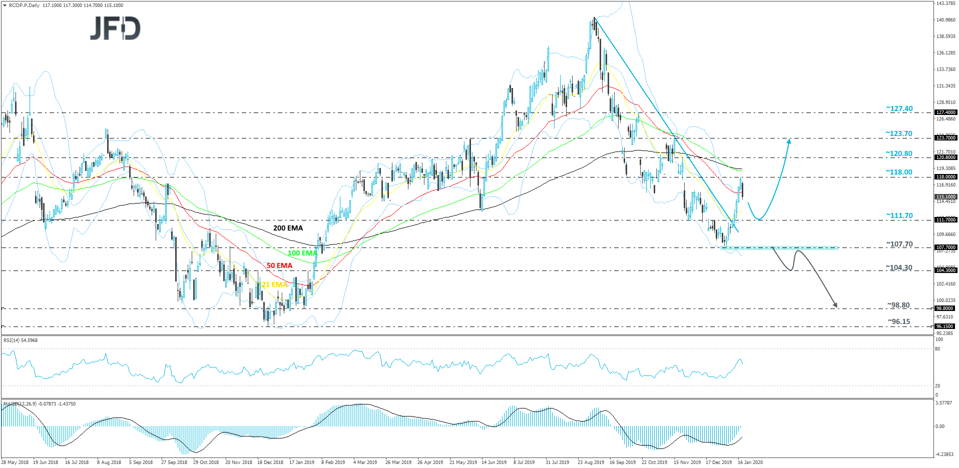 Remy Cointreau daily