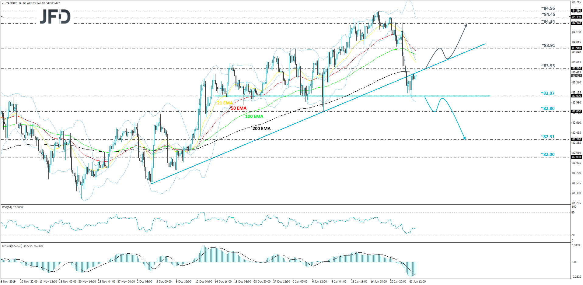 CADJPY 4hour