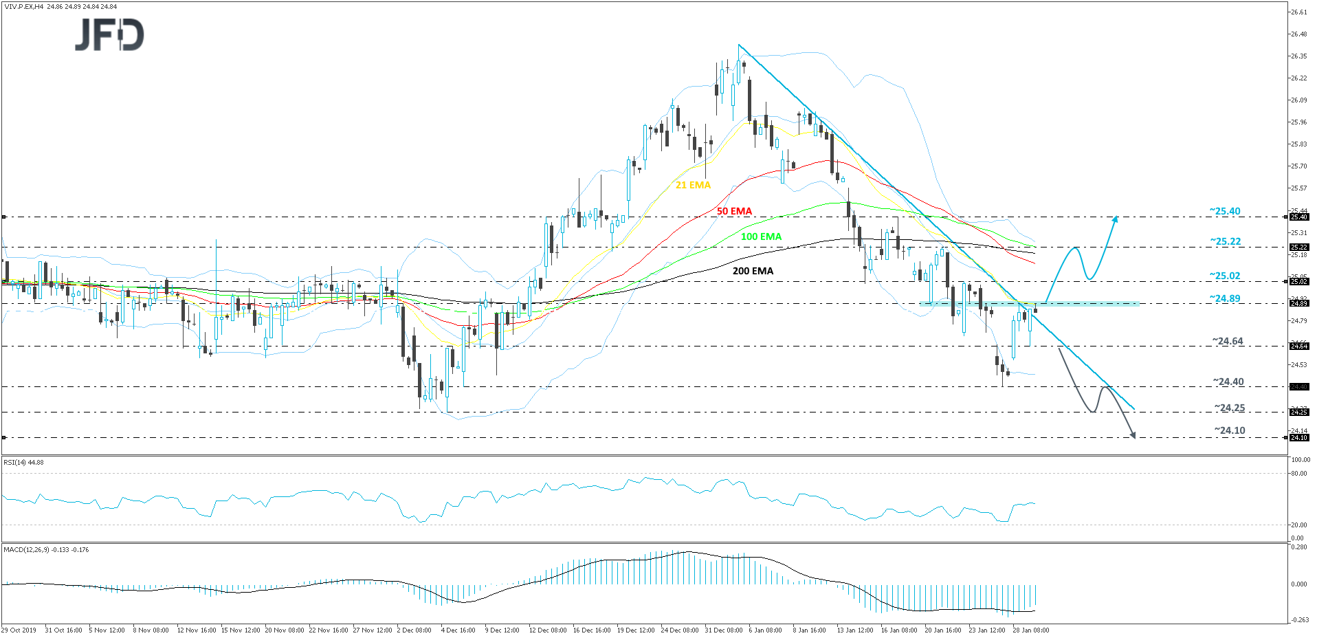 Vivendi 4hour