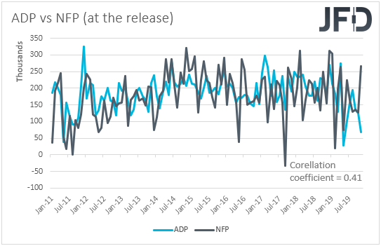 ADP vs NFP employment reports