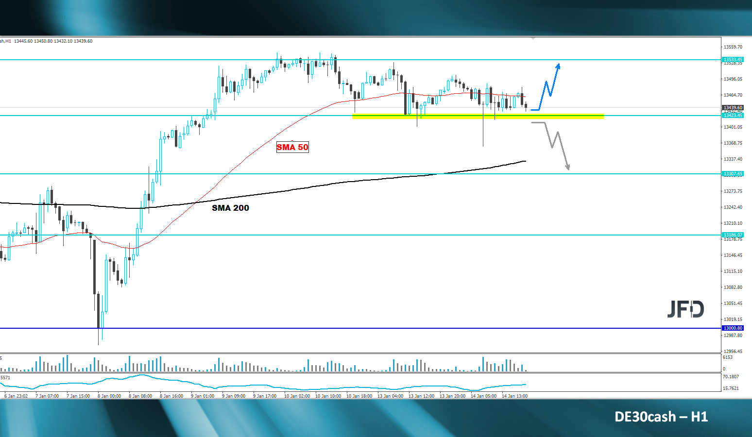 dax-analyse-marcus-klebe-jfd-bank
