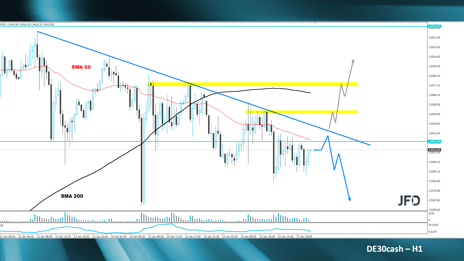 dax-analyse-marcus-klebe-jfd-bank