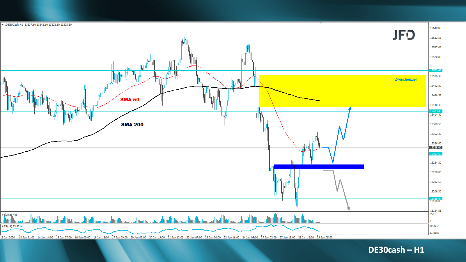 dax-analyse-marcus-klebe-jfd-bank